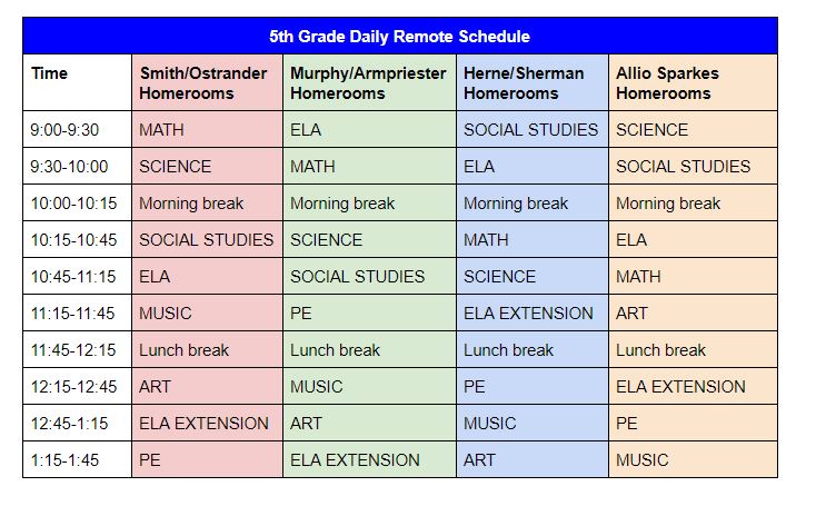 JEDIS remote schedule