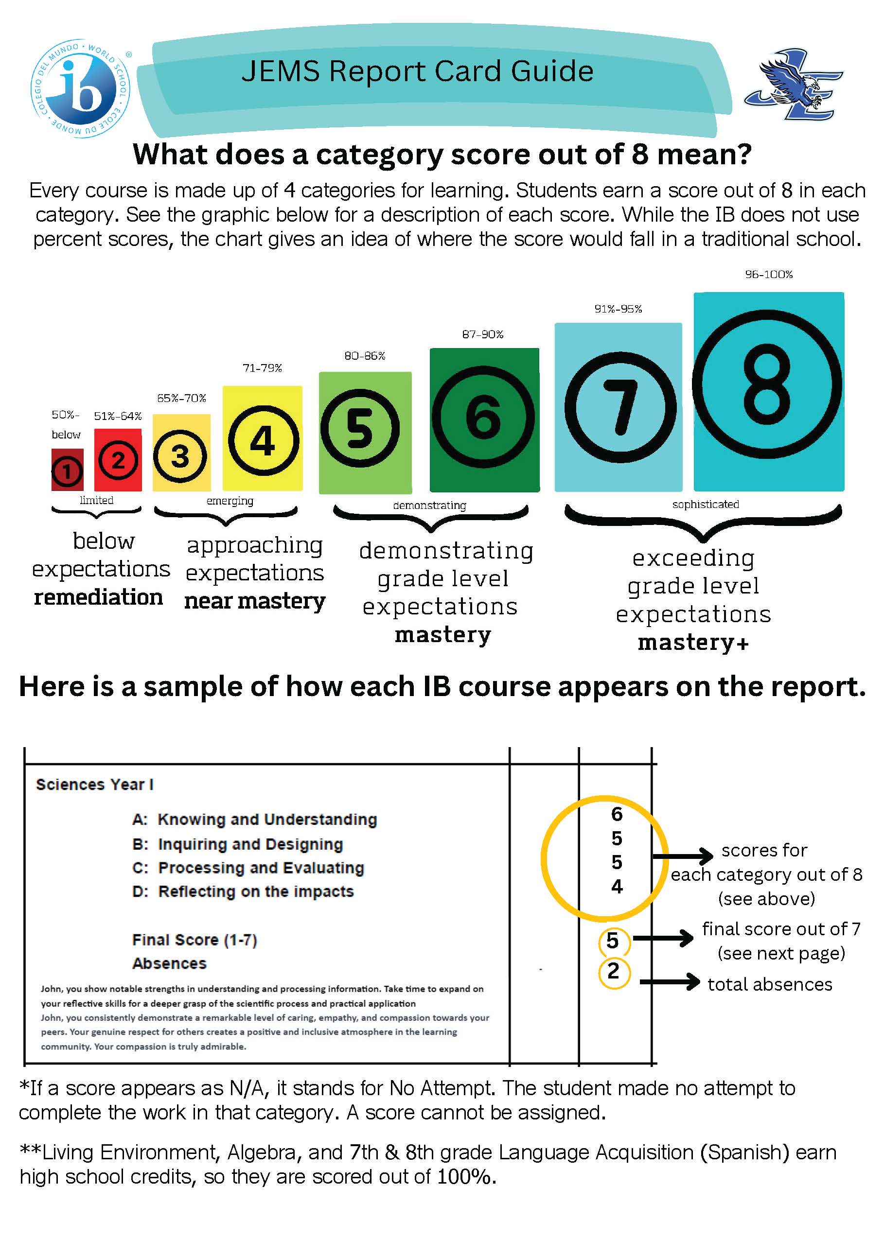 International Baccalaureate Assessment | Jordan-Elbridge Central School  District