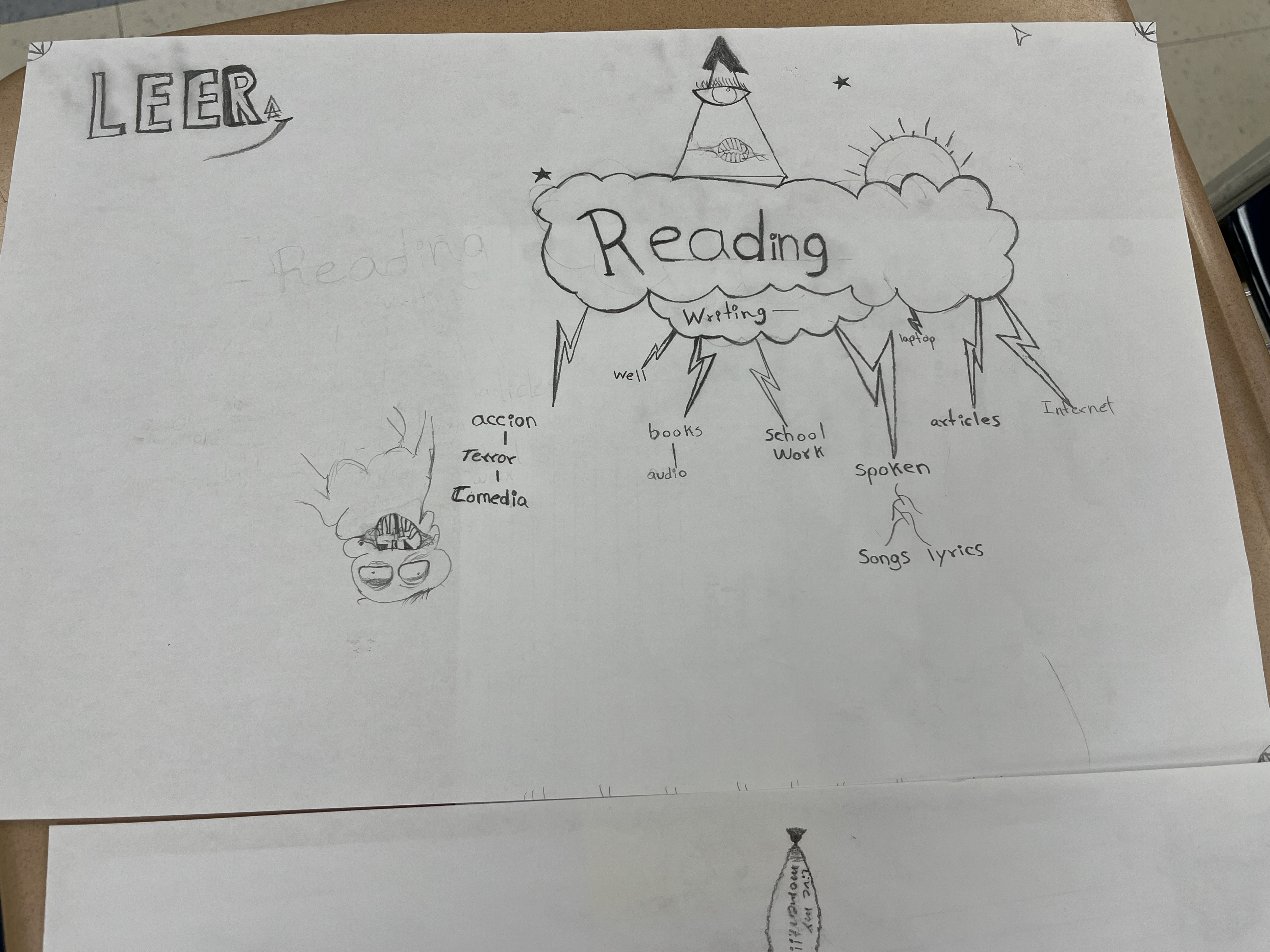 ELL students work on New Year's Resolution projects