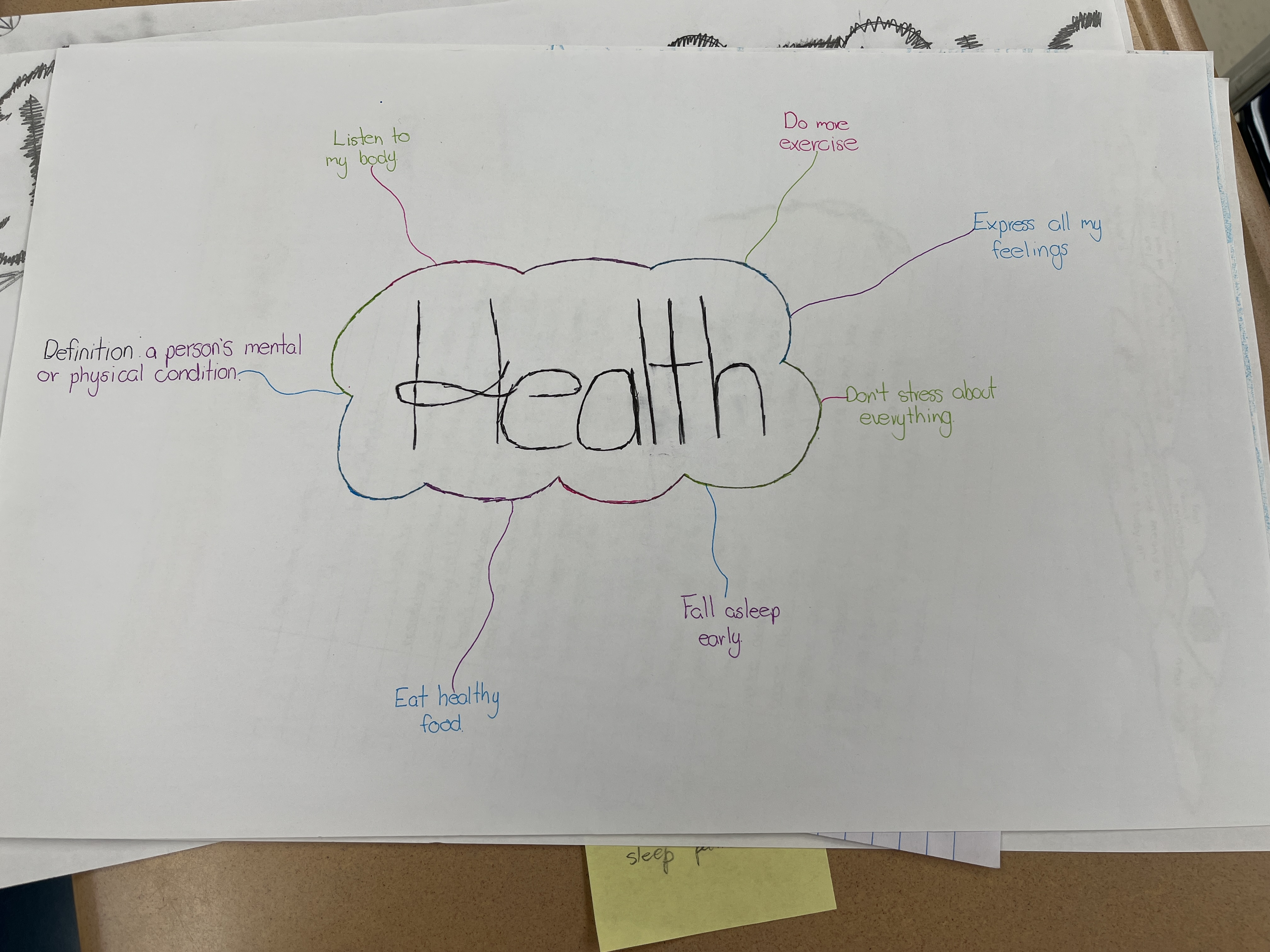 ELL students work on New Year's Resolution projects