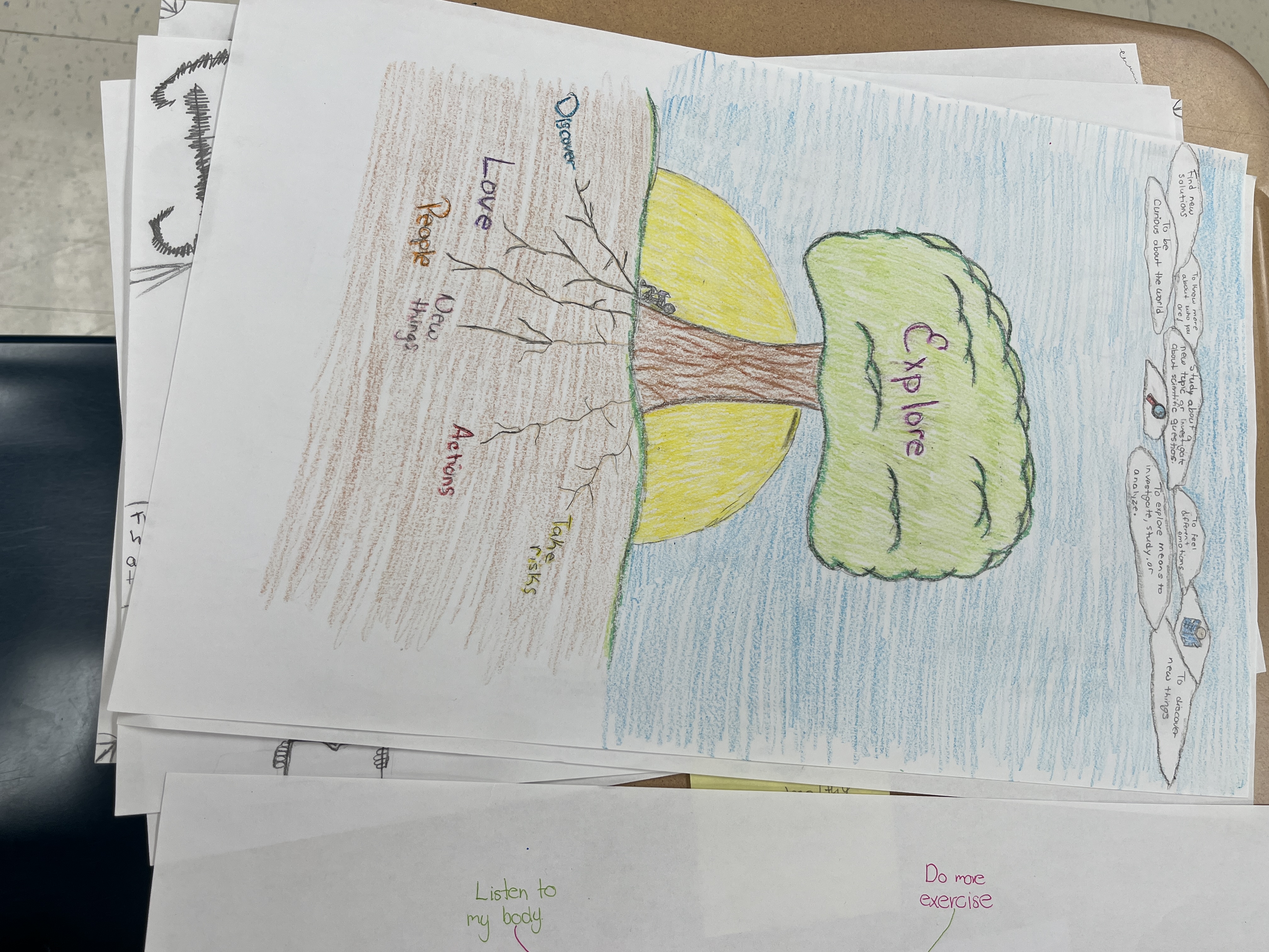ELL students work on New Year's Resolution projects